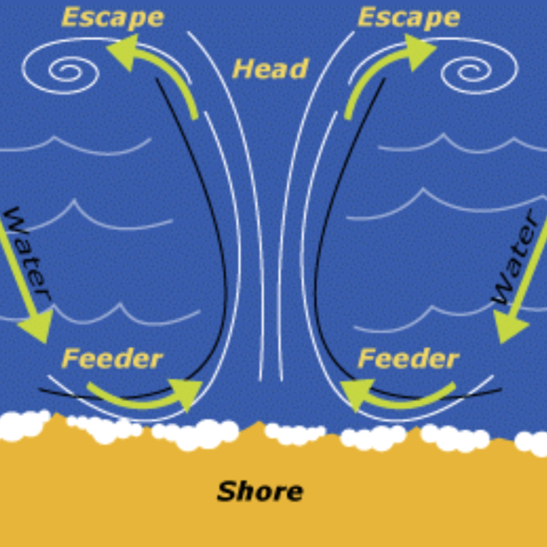 Riptides and Blessing
